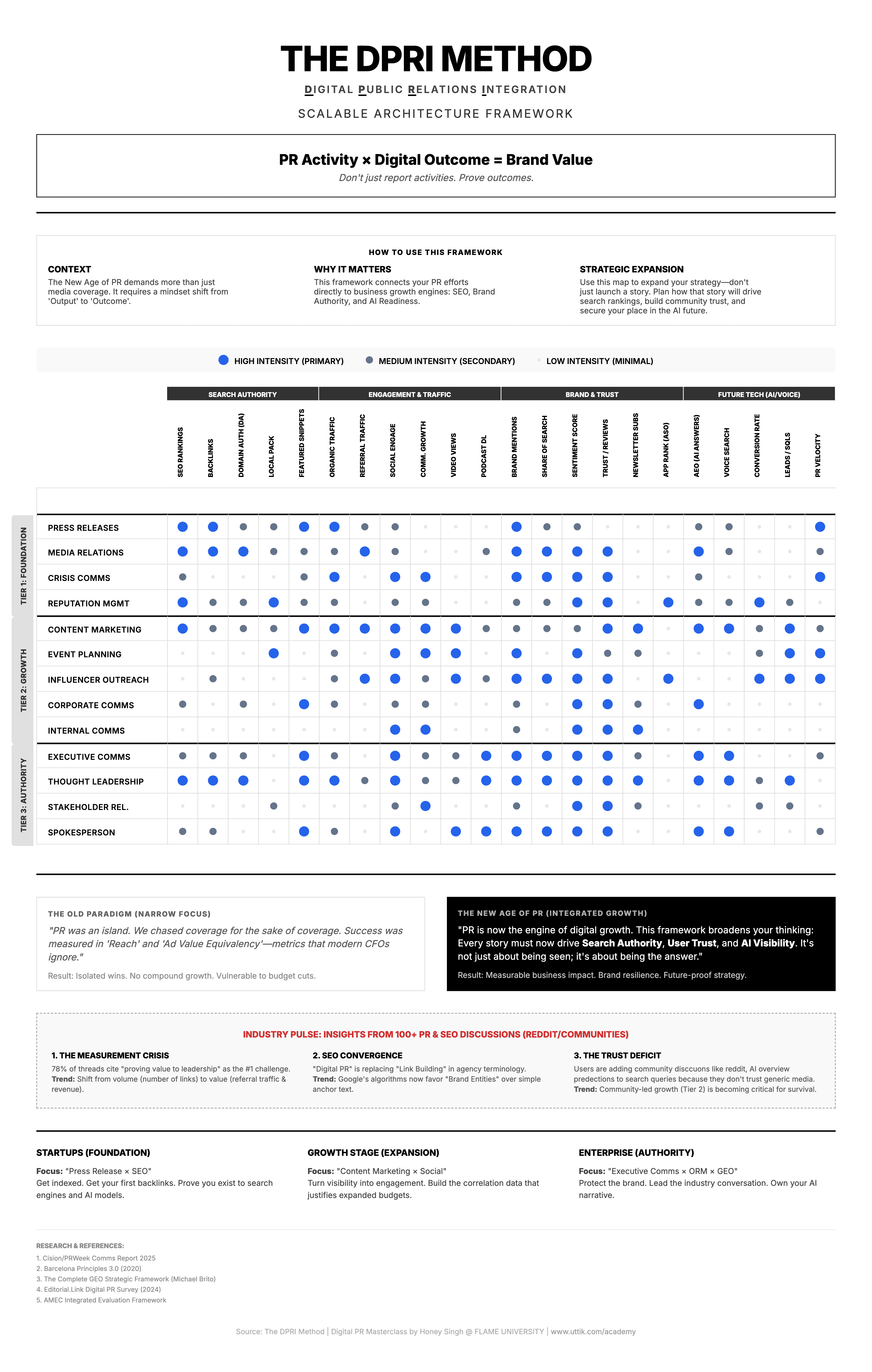 DPRI Scalable Framework Infographic